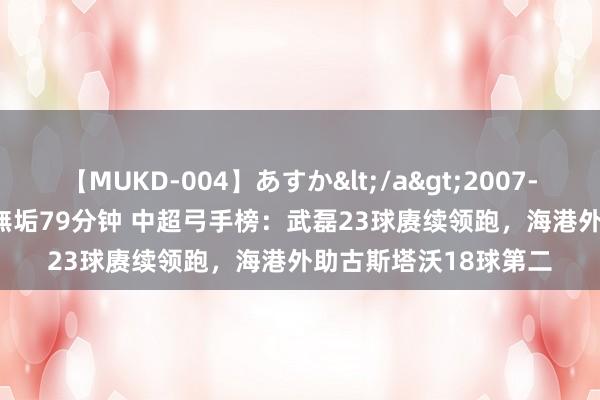 【MUKD-004】あすか</a>2007-09-13無垢&$無垢79分钟 中超弓手榜：武磊23球赓续领跑，海港外助古斯塔沃18球第二